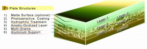 ps-plate-structure.jpg